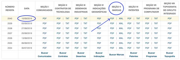 INPI disponibiliza lista dos códigos de despachos de marcas — Instituto  Nacional da Propriedade Industrial