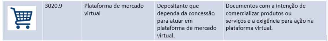 registro de marca em plataforma de mercado digital