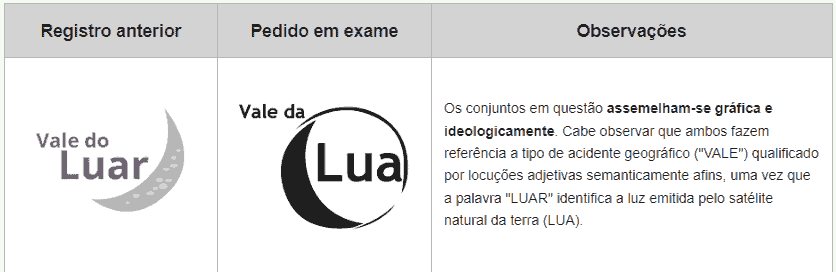 colidência gráfica e ideolólica entre marcas